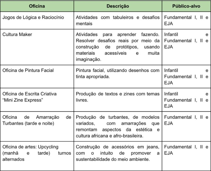 18ª Flifs terá ampla programação até domingo na Praça Padre Ovídio 2 18ª Flifs terá ampla programação até domingo na Praça Padre Ovídio - Imagem: Jorge Magalhães